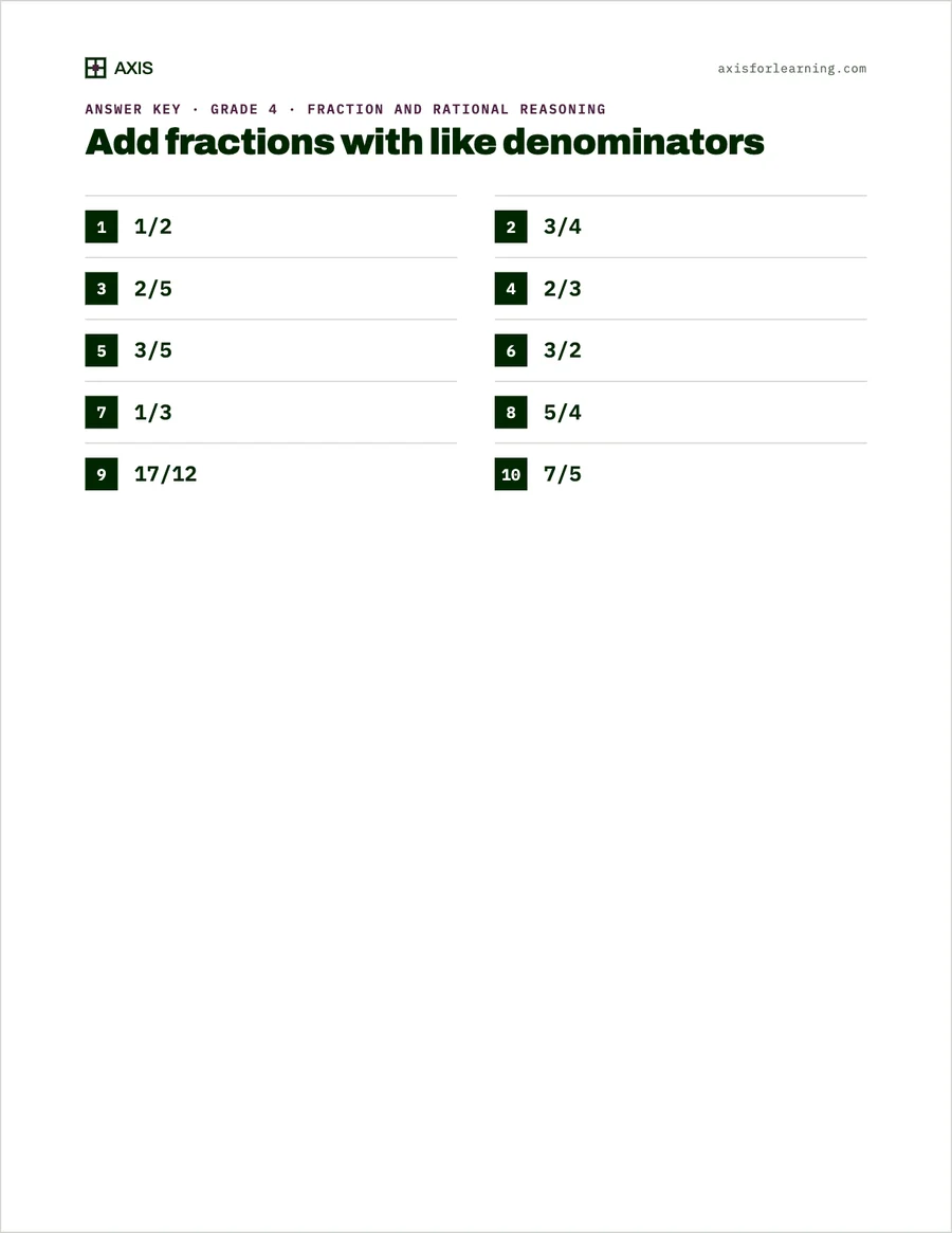 The answer key for the same worksheet