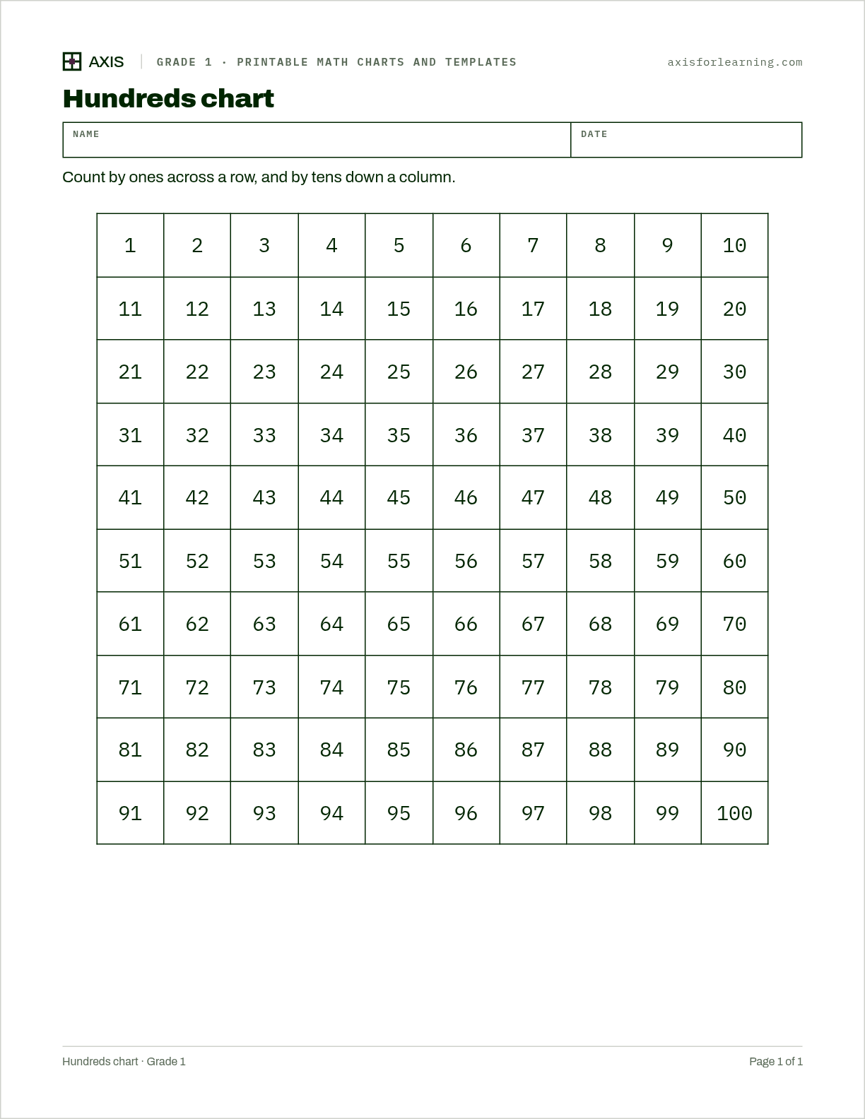 Hundreds chart: first page of the printable worksheet