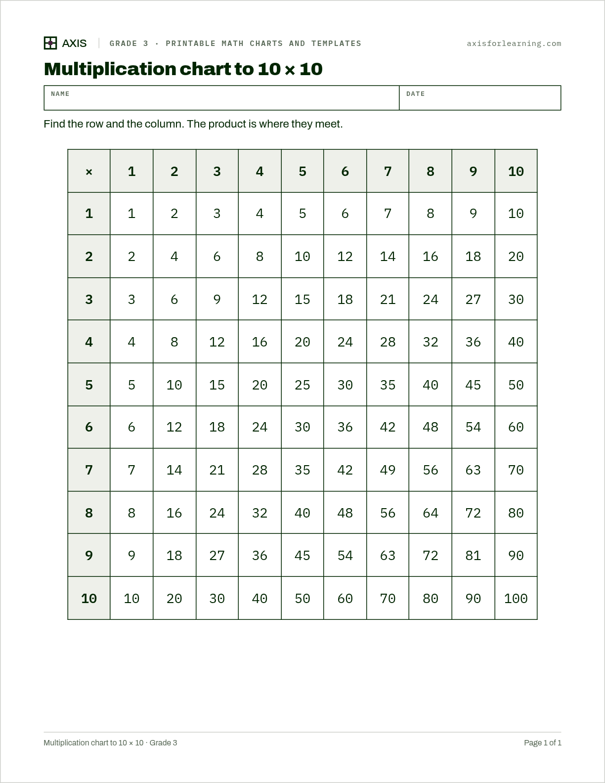 Multiplication chart to 10 × 10: first page of the printable worksheet