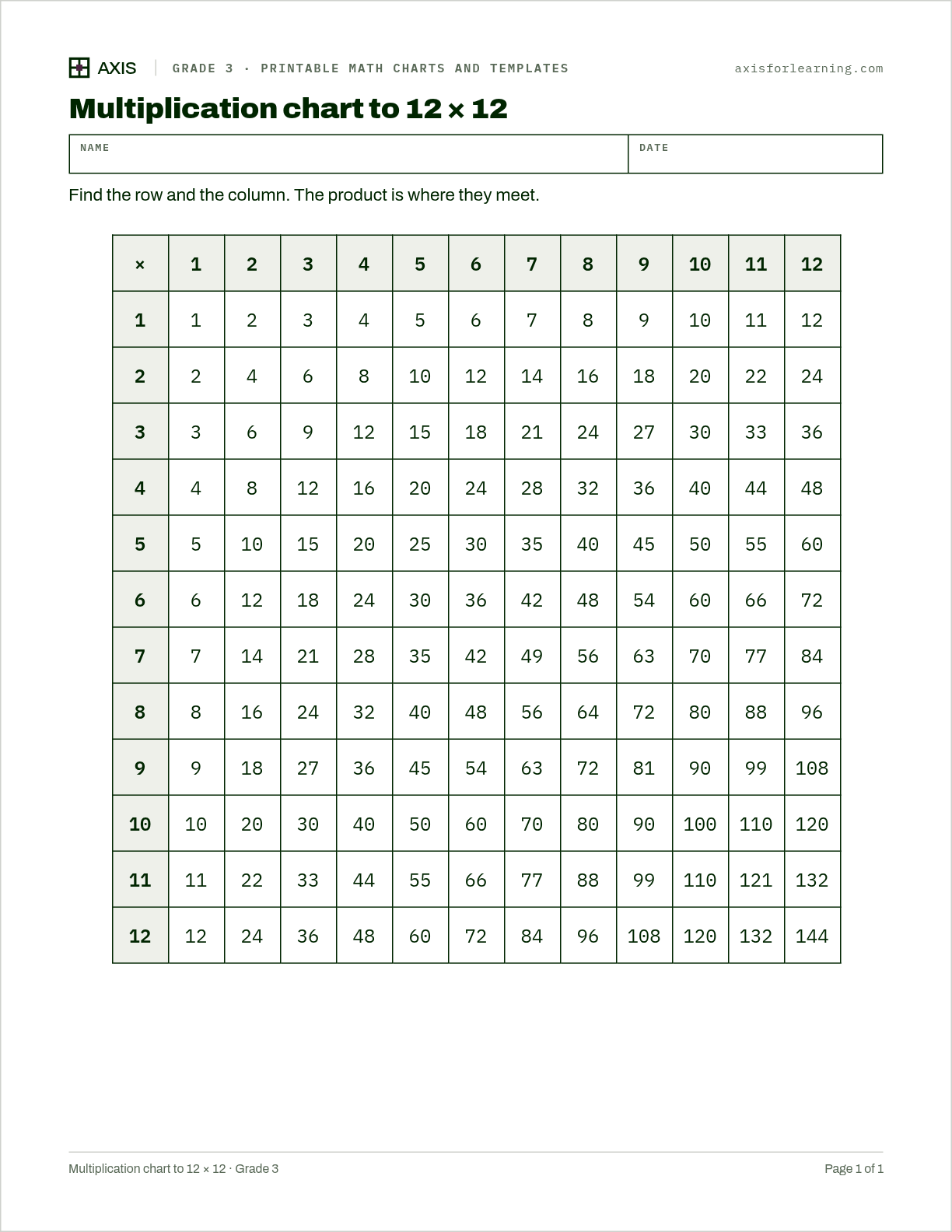 Multiplication chart to 12 × 12: first page of the printable worksheet