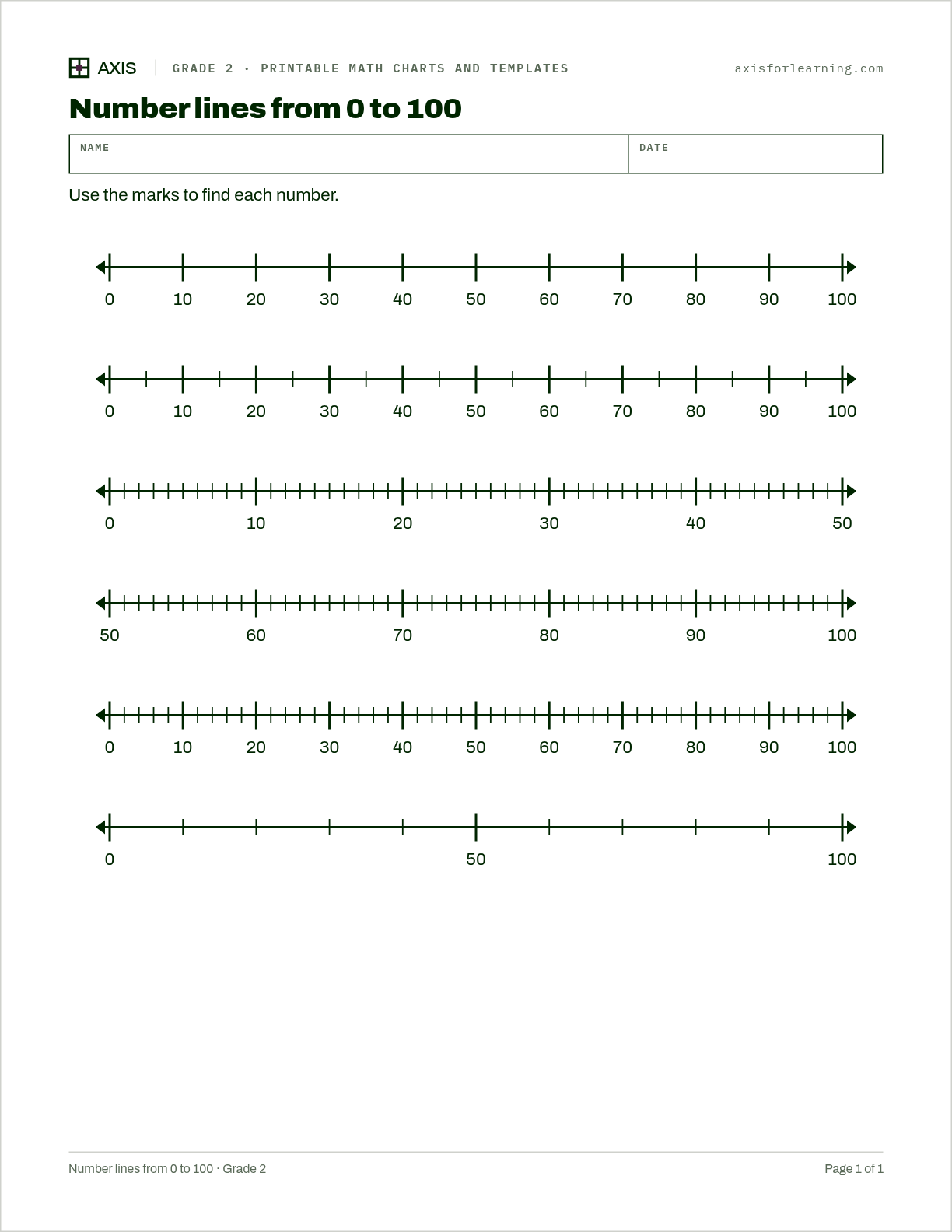 Number lines from 0 to 100: first page of the printable worksheet