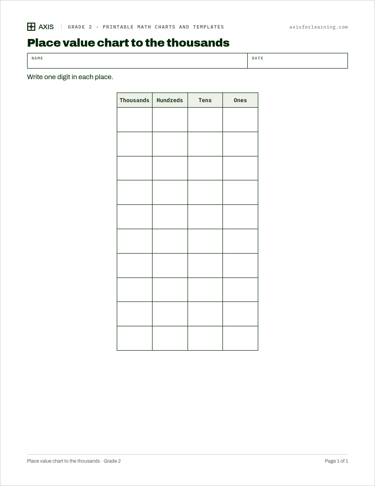 Place value chart to the thousands: first page of the printable worksheet