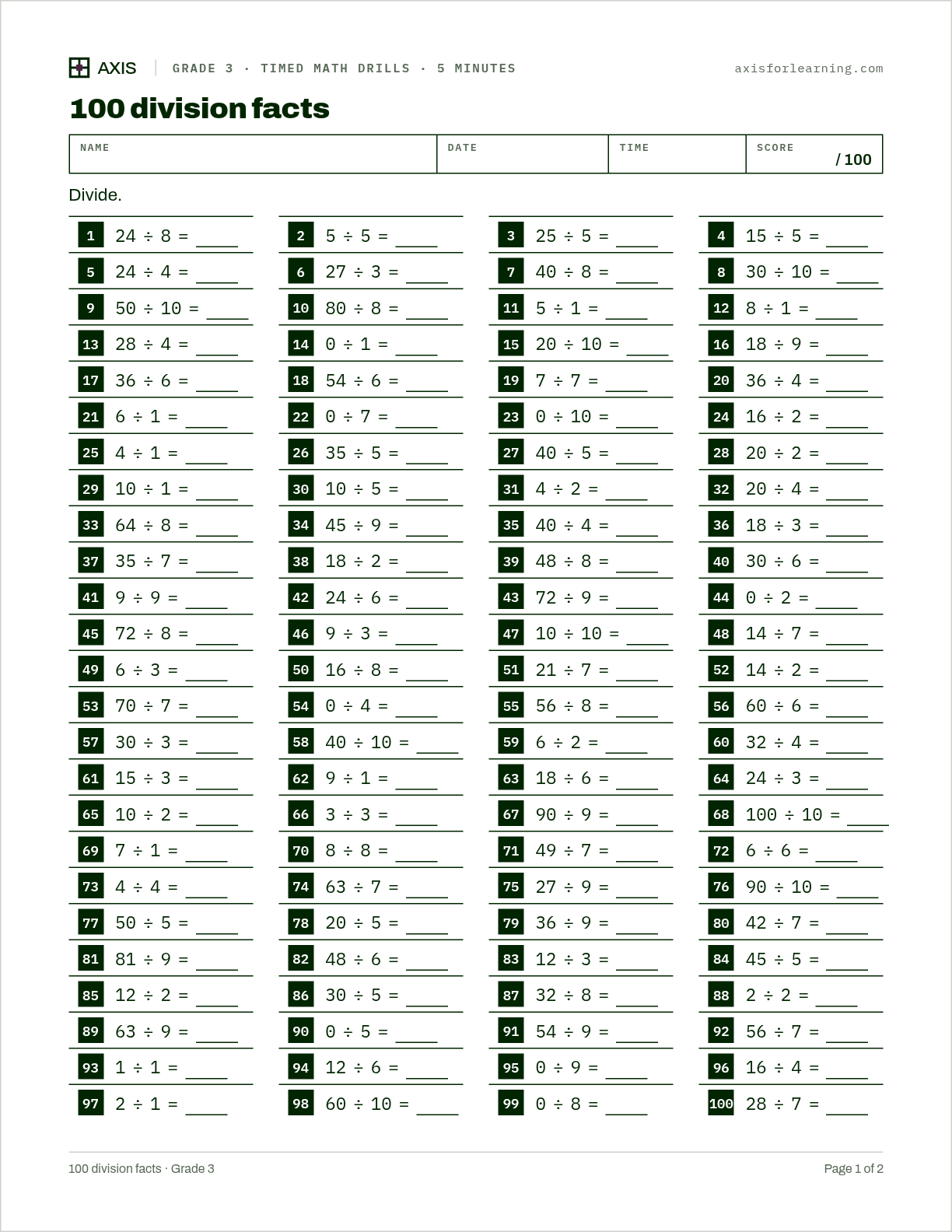 100 division facts: first page of the printable worksheet