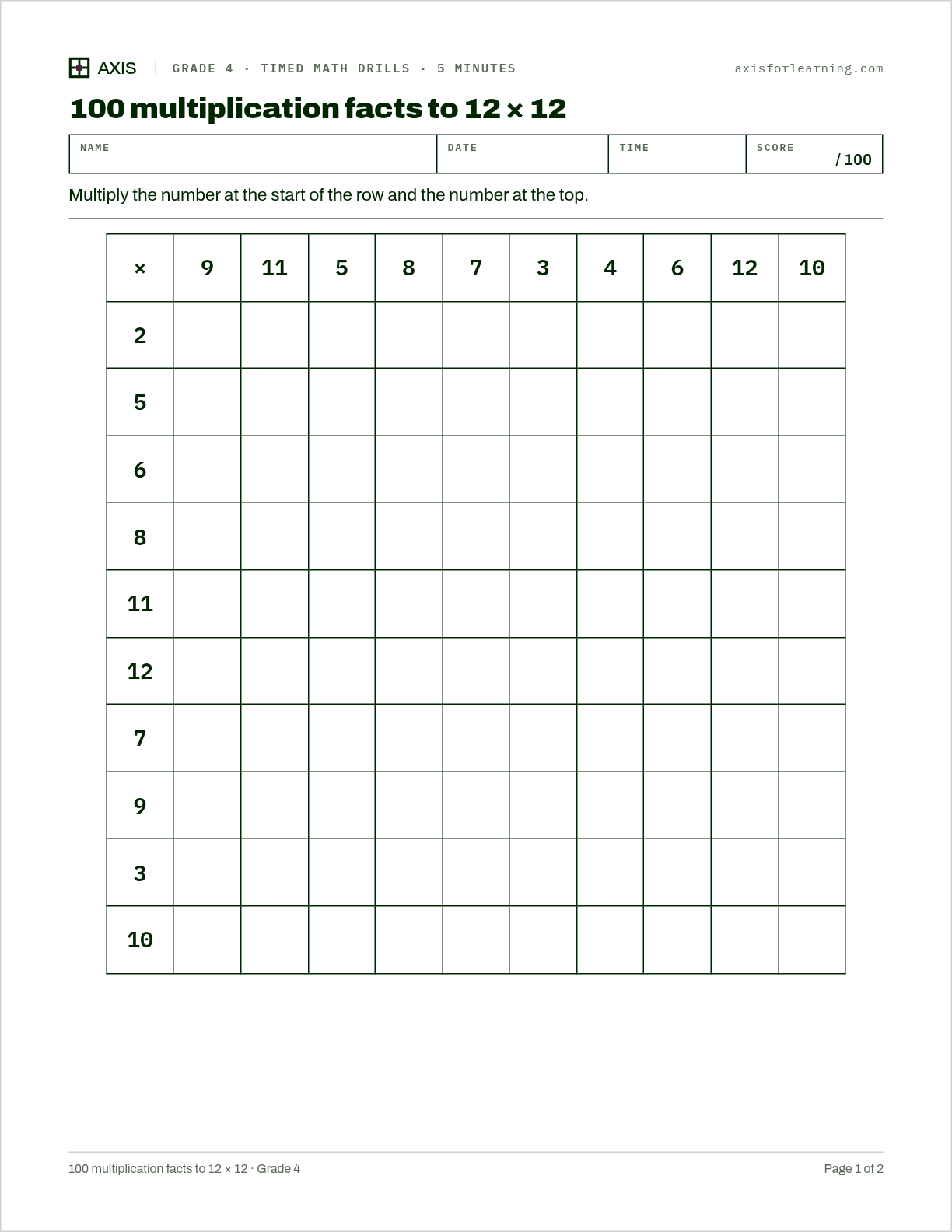 100 multiplication facts to 12 × 12: first page of the printable worksheet