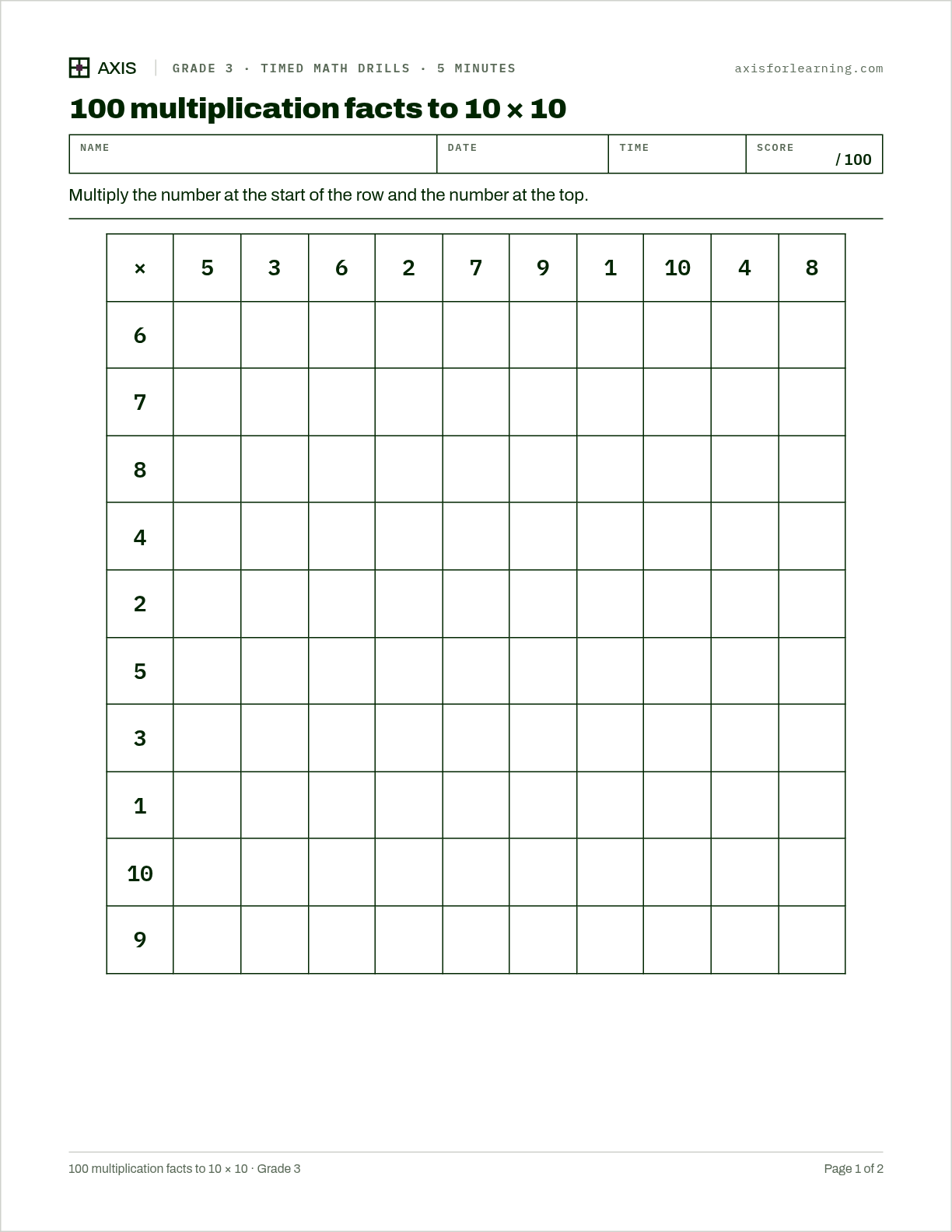 100 multiplication facts to 10 × 10: first page of the printable worksheet